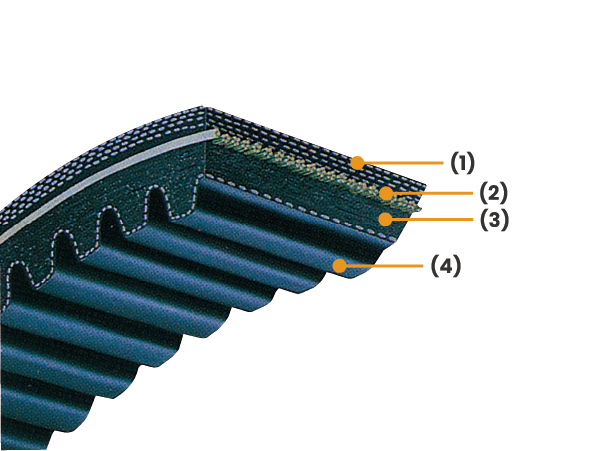 RCVS(Raw-edge Cog Variable Speed V-belt)