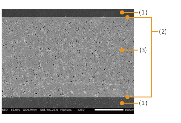 <small>구리판 접합<br>(1) 구리판(Cu Plate)<br>(2) 활성금속 페이스트 접합층<br>(3) AlN 기판</small>