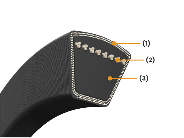 MAXSTAR WEDGE V벨트 (세폭 V벨트)